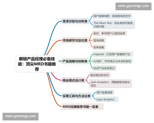 爆款方法论拆解从0到1系统化打造持续增长超级单品实战路径全攻